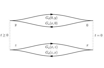 Particle and Fields